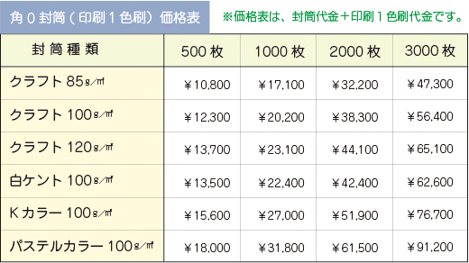 角０価格表