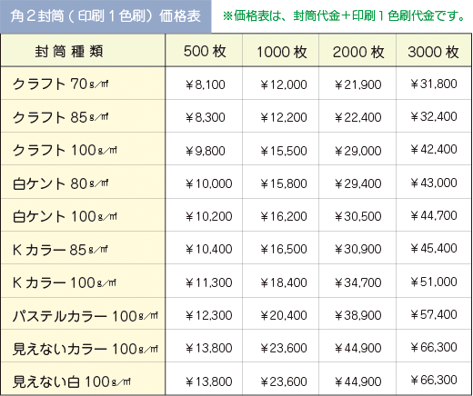 角２価格表