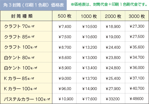 角３価格表
