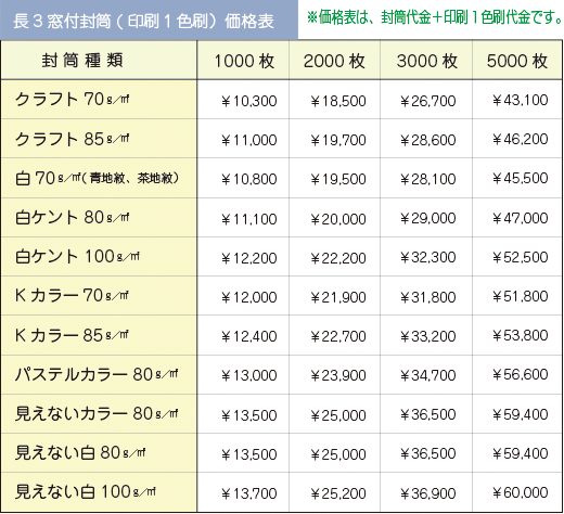 長３セロ窓価格表